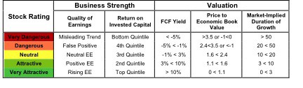 Figure1_stockRatingTable