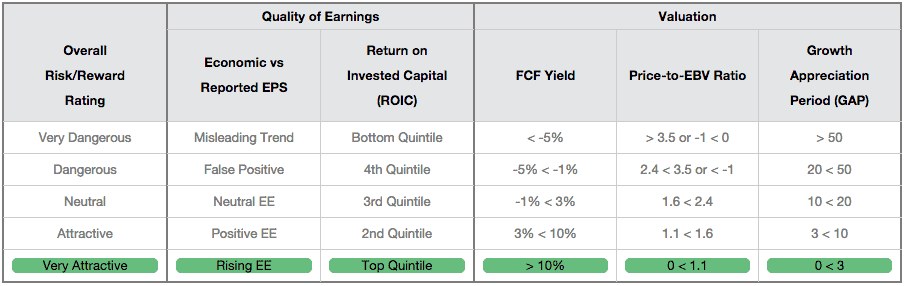 Education - Methodology - Stock Ratings - New Constructs