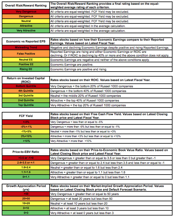 Education - Methodology - Stock Ratings - New Constructs