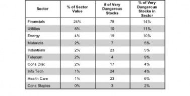 Sector Roadmap For Best and Worst Funds