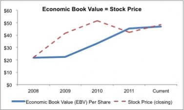 Front Run Buffett: Buy Scripps Networks Interactive (SNI)