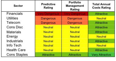 1Q13SectorRanking_Fig1