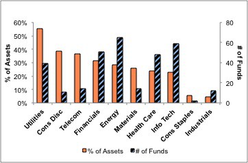 1Q13SectorRanking_Fig10