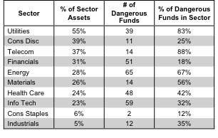 1Q13SectorRanking_Fig11