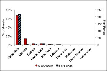 1Q13SectorRanking_Fig12