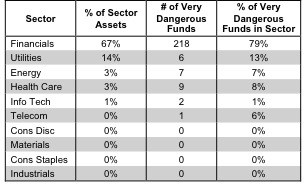 1Q13SectorRanking_Fig13