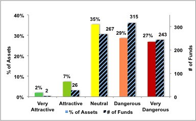 1Q13SectorRanking_Fig2