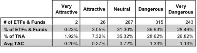 1Q13SectorRanking_Fig3