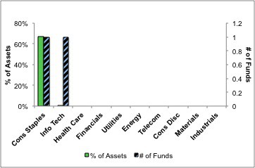 1Q13SectorRanking_Fig4