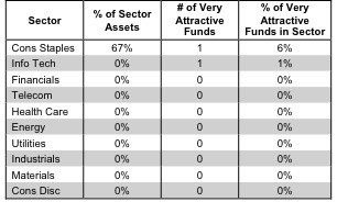 1Q13SectorRanking_Fig5