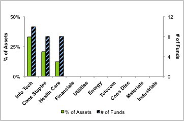 1Q13SectorRanking_Fig6