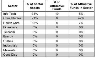 1Q13SectorRanking_Fig7