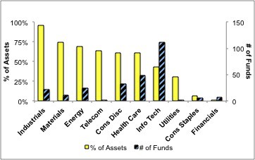 1Q13SectorRanking_Fig8