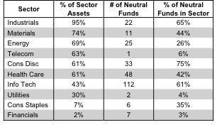 1Q13SectorRanking_Fig9