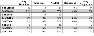 ConsDiscretionary_Fig3