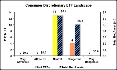 ConsDiscretionary_Fig4