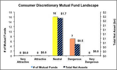 ConsDiscretionary_Fig5