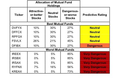 Financial Table 2 - New Constructs Financial Table 2 - New Constructs