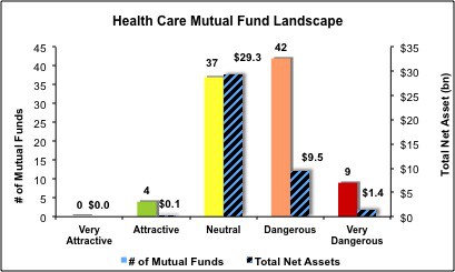 HealthCare_Fig5