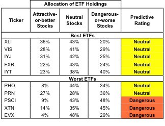 Industrials_Fig1