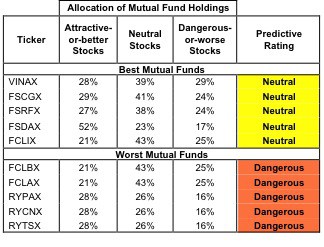 Industrials_Fig2