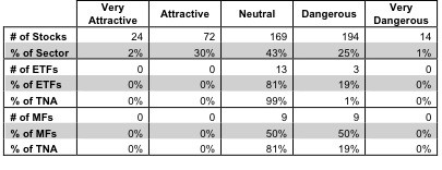 Industrials_Fig3