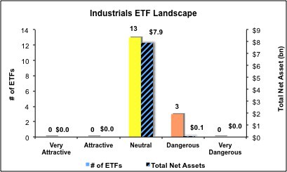 Industrials_Fig4