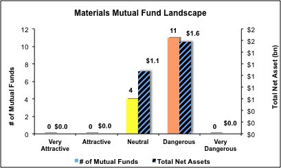 Materials_Fig5