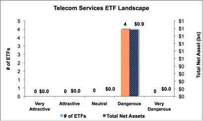 Telecom Graph 1