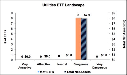 Utilities Graph 1