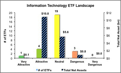 tech_Fig4