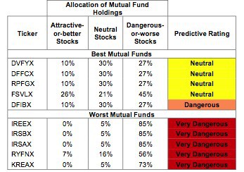 Financials Table 2