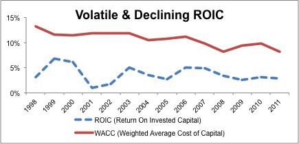 OMX_fig1