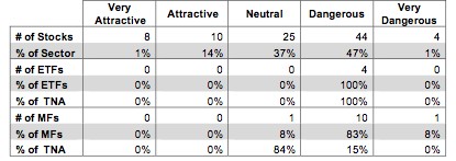 Telecom Table 3