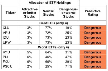 Utilities Table 1