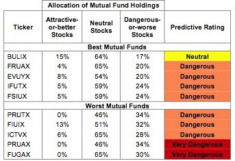 Utilities Table 2