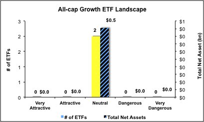 allcapgrowth4