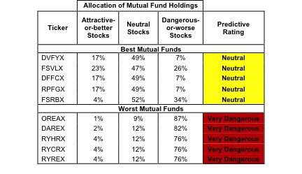 financials2