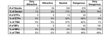 financials3