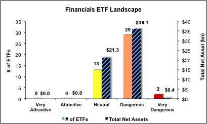 financials4