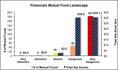 financials5