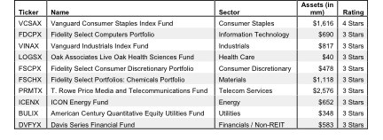 How to Find the Best Sector Mutual Funds