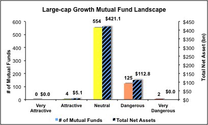 largecapgrowth5