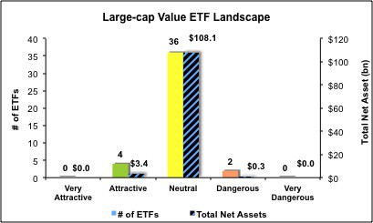 largecapvalue4