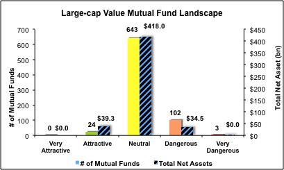 largecapvalue5