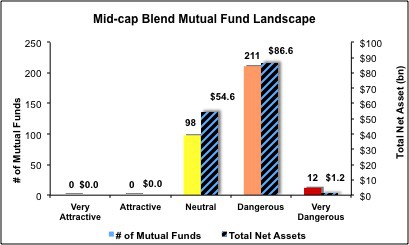 midcapblend5