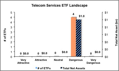 telecom4