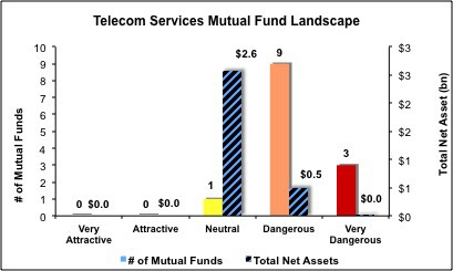 telecom5