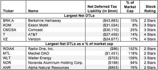 Deferred Tax Asset