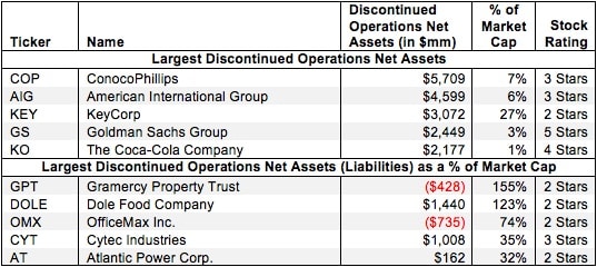 discontinued operations assets